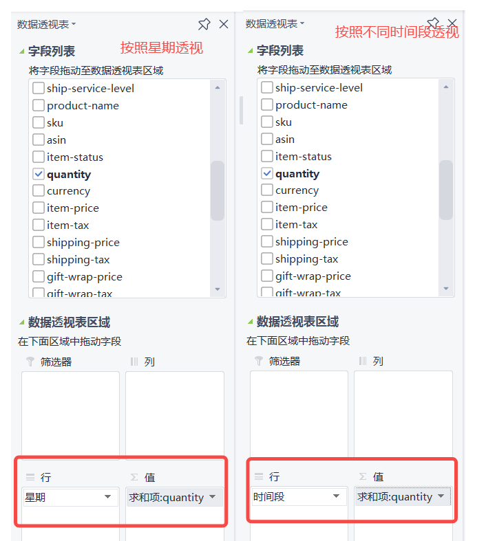 错了，你做的亚马逊出单时间透视表都是错的！