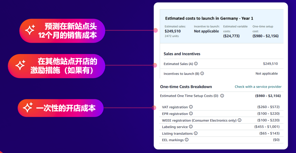 亚马逊2026选品革命!AI新功能破解3大痛点,未满足需求=爆款密码