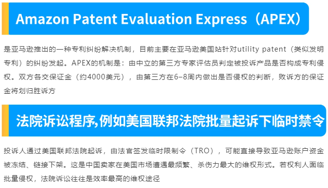 律师拆解亚马逊专利风险,上架前专利布局要点
