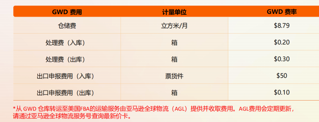 10月份两项费用一起上调！旺季仓储+配送降本全攻略！（4500字干货）