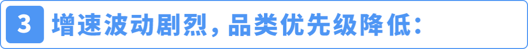 仅14天，一款冷门产品在亚马逊从日均3单到稳站首页第8位，他做对了什么？
