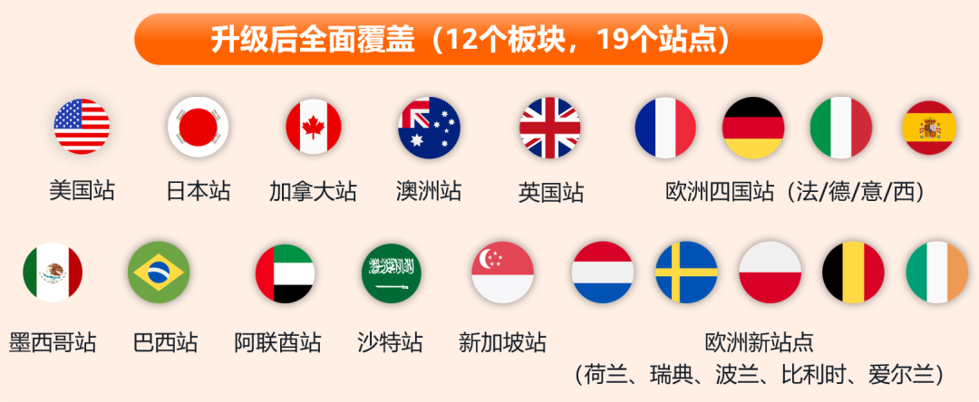 亚马逊发布2026新卖家入门大礼包：最高$5W+佣金抵扣，全球站点可领12次！