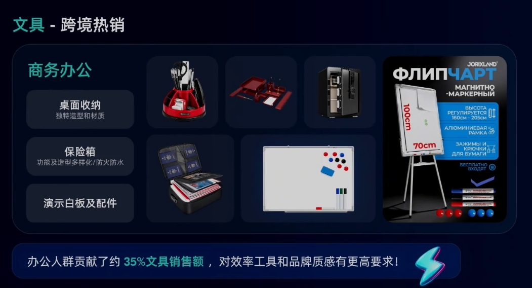 电子红利退潮！俄罗斯这些类目正在集中爆发