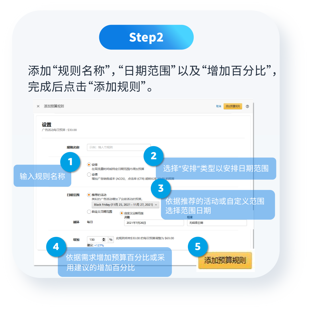 “合适”的广告预算哪里来?两大助手来拿捏!