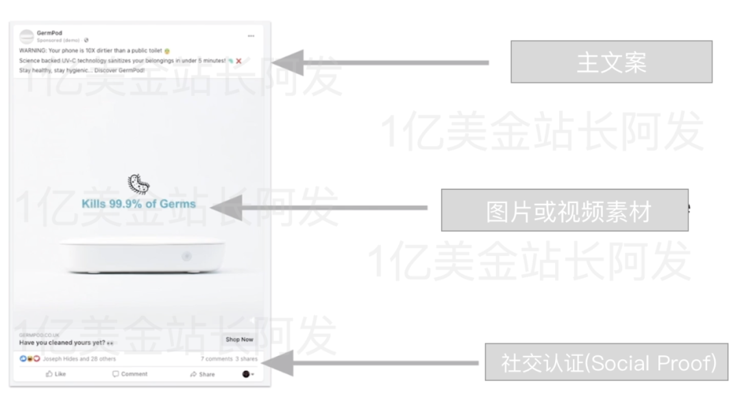 【7】史上最强独立站入门教程-Facebook广告入门