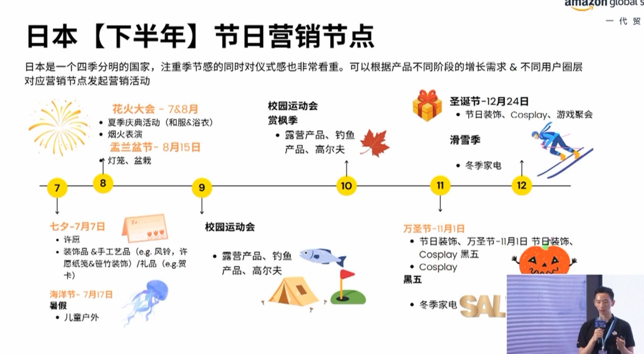 新卖家起步快！亚马逊2024日本站运营攻略曝光