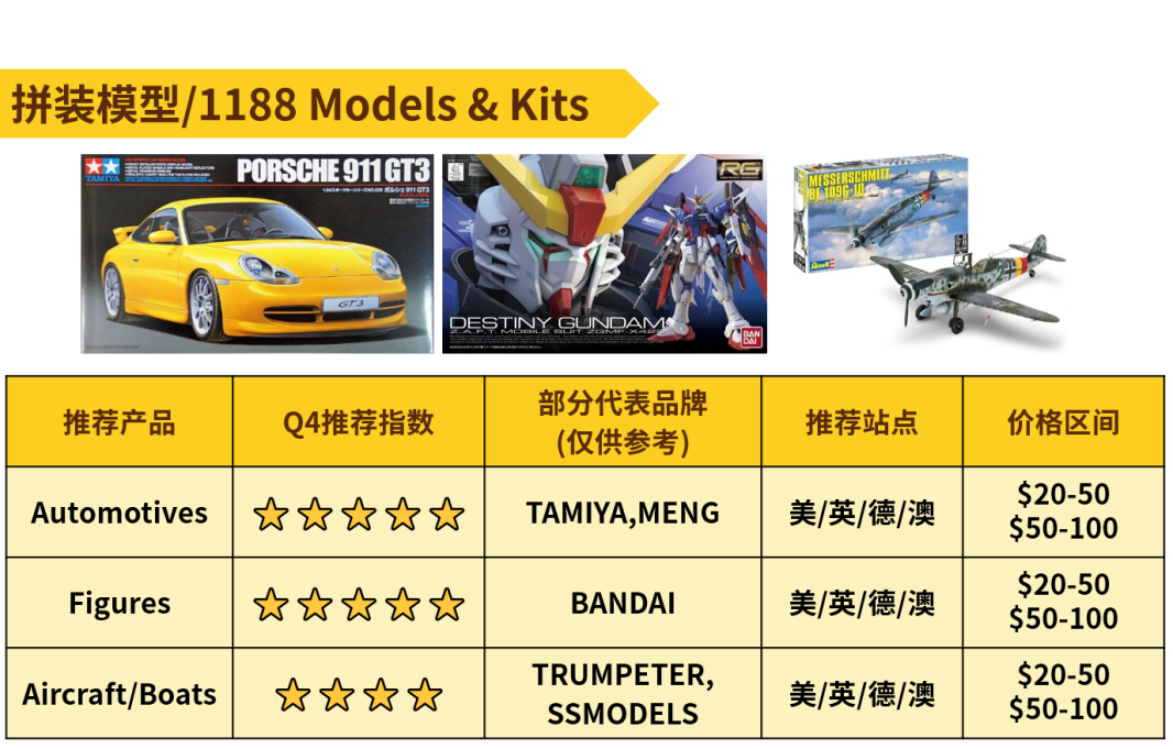 出击年末旺季！热销玩具情报抢先看！