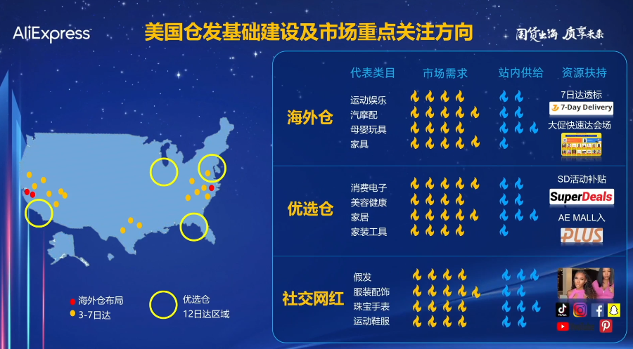 速賣通美洲市場雙11玩法解密：跨店滿減，用極致性價比吸引買家