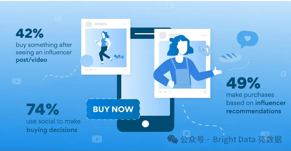 出海电商一定要知道的网红营销策略