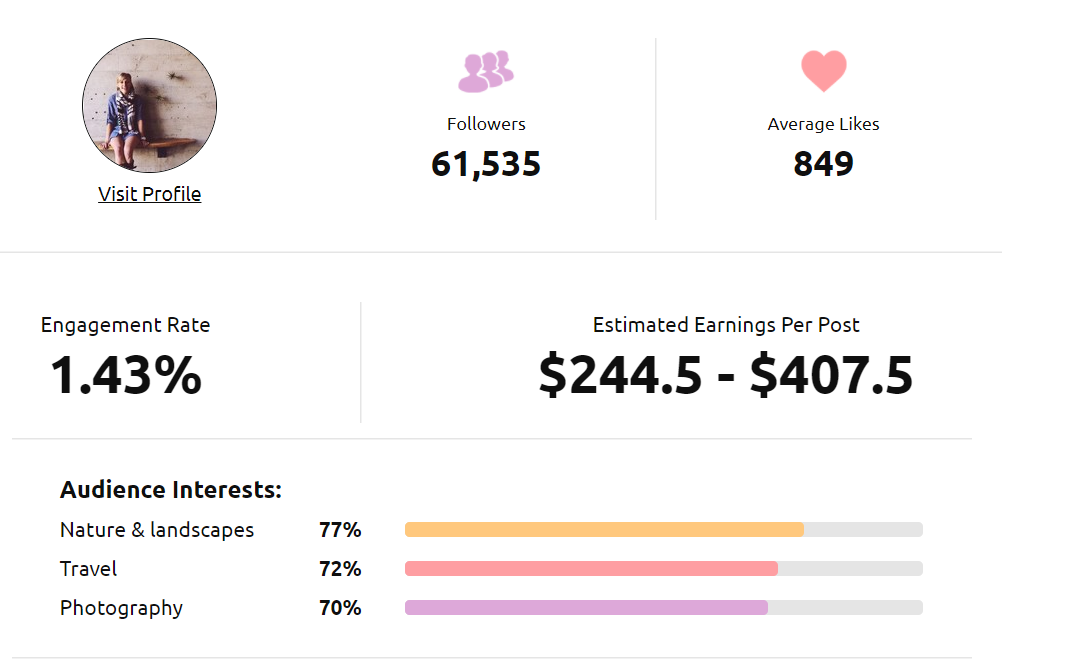 海外网红千千万该选哪一款？网红营销工具分享