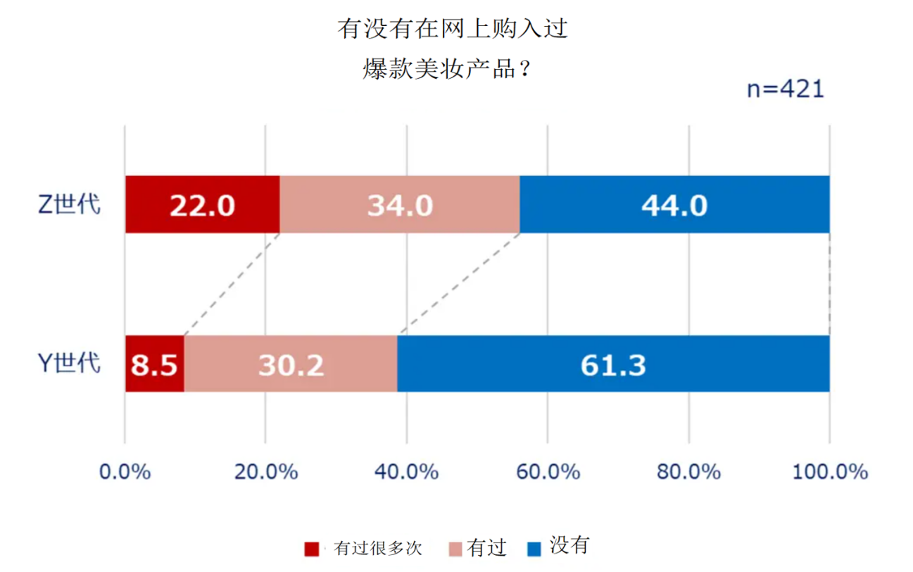 解讀日本趣天調研報告——把握Z世代女性消費心理，助力中國美妝品牌精準出海日本