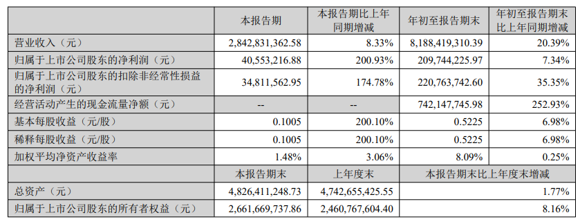 赛维时代Q3卖出28亿,投资11亿元建数字化运营中心
