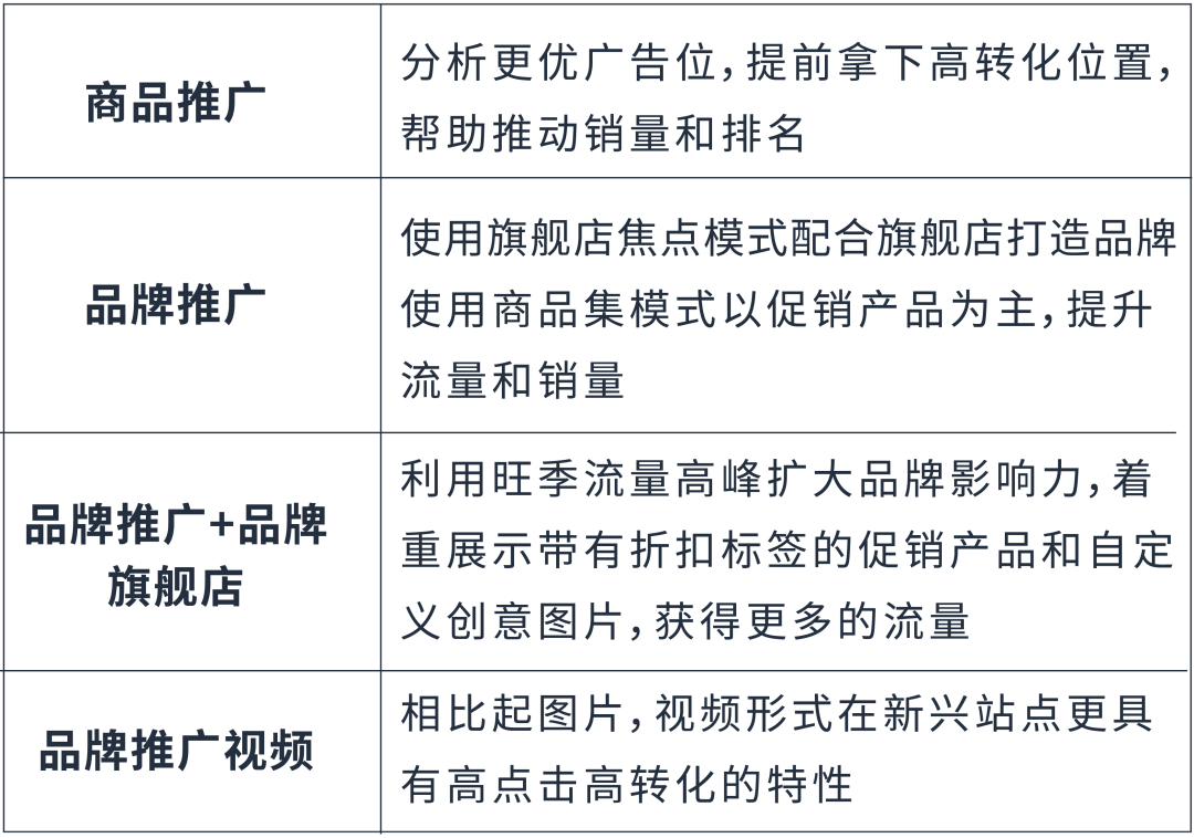 11月购物节抢先看！做好业绩增长规划“抢占先机”