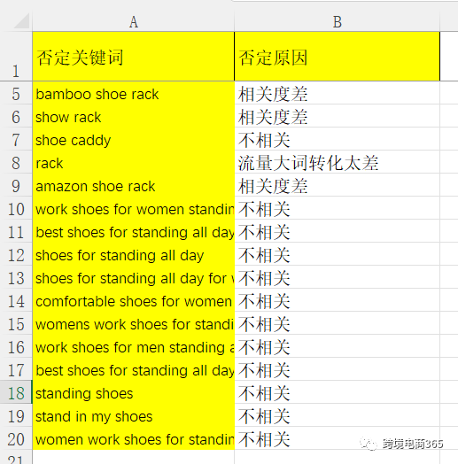 如何利用常用工具，高效筛选亚马逊广告投放词和否定词？