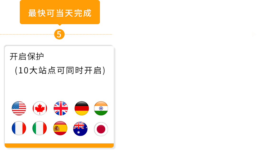 亚马逊旺季备战：提前3个月启动品牌保护，稳接流量不丢单！