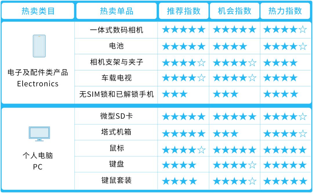 掘金中东增长神话，抢滩亚马逊蓝海就现在！