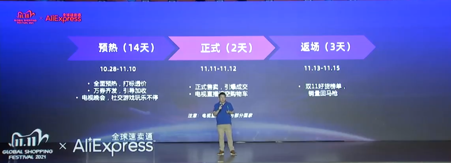 2021速卖通双十一玩法大公开