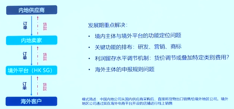 跨境电商如何做转移定价？