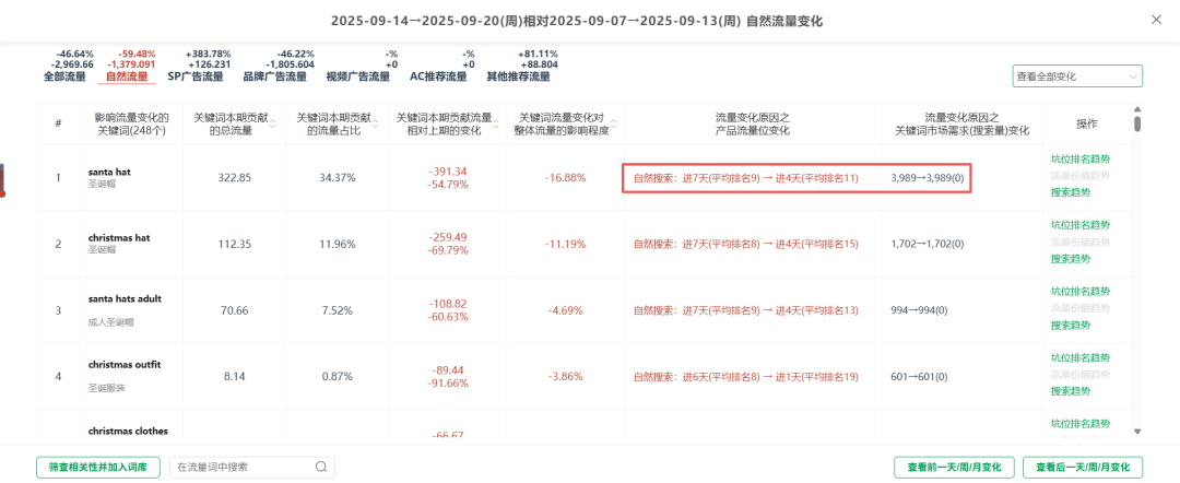 旺季选品不再靠“拍脑袋”，这套方法让你少走弯路！