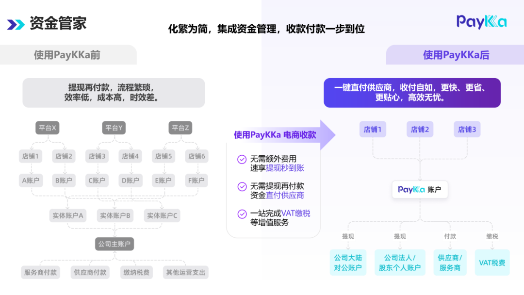 旺季狂揽订单却白忙？跨境旺季的“隐形陷阱”藏在哪？
