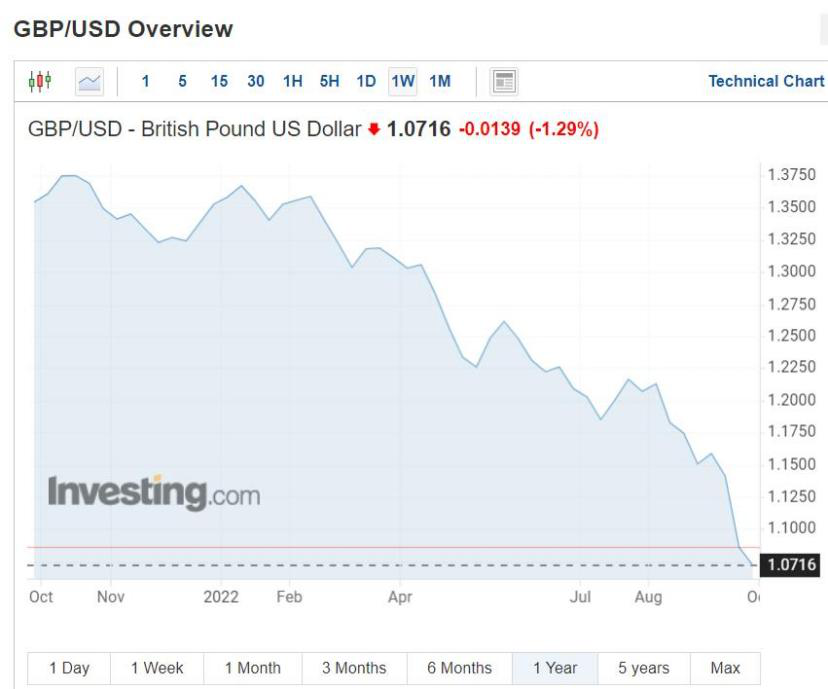 英镑崩了，卖家血亏！欧洲站没戏了？一个新爆款诞生！