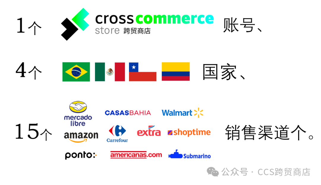 如何利用一個賬號打入美客多、亞馬遜、沃爾瑪與未對中國賣家開放的拉美平臺？