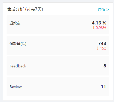 用好船长BI 1个人能顶5个人，卖家用实例为您揭晓答案