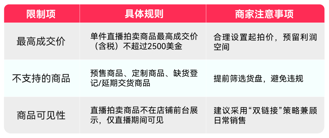 TikTok Shop美区跨境POP直播拍卖实战课：基础认知、合规与机制全拆解