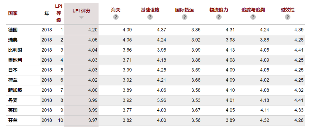 七维度解析日本电商前景：2025年交易规模将达1430亿美元