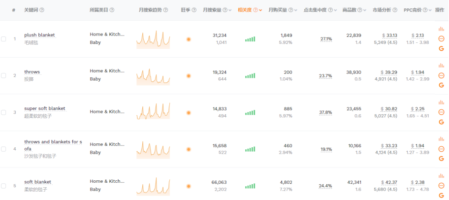 刚需类目，如何挖掘利基产品？