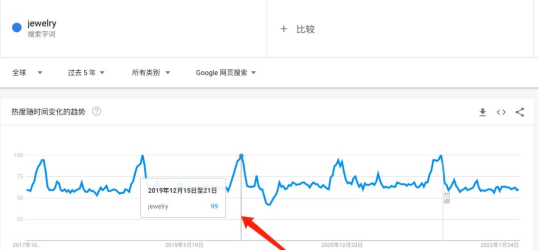 旺季热门速递 | 珠宝配饰正当红