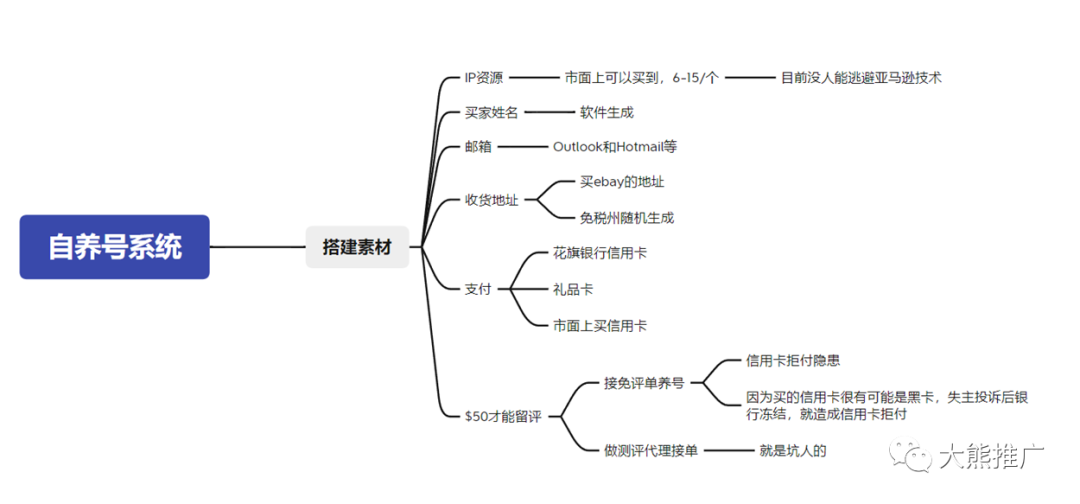 这些自养号（机刷）评论的坑，你了解多少？