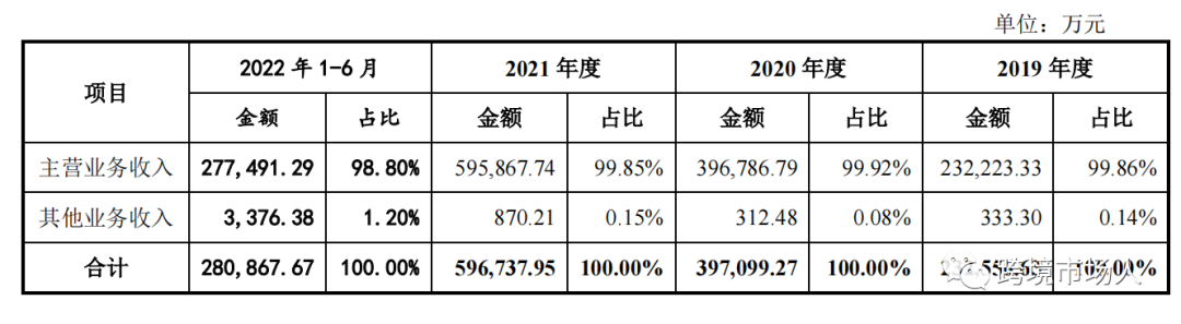 致欧家居继续冲刺创业板，最新招股说明书披露！