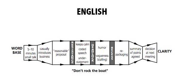 19国买家做生意时都是什么脑回路？谈判套路大总结！