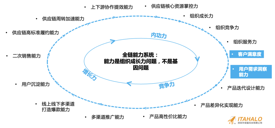 深度｜陈贤亭：向内生长，跨境10年增量之路