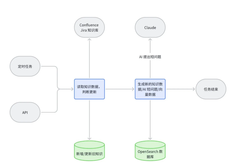 WallTech：AI重构国际物流新范式——从OpenAI, Claude 到 DeepSeek
