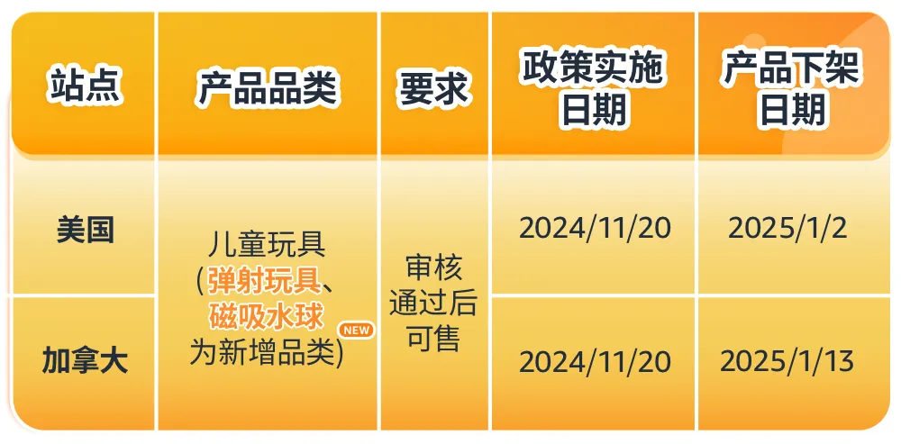 快来围观！12月这些新规开始实施，看看哪些与你相关？