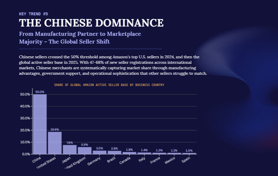 亚马逊2026生态巨变：格局洗牌，出路何在？