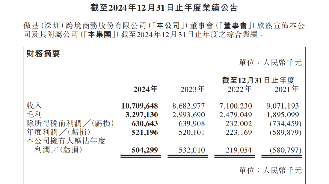 一年营收破百亿，深圳大卖赚翻了