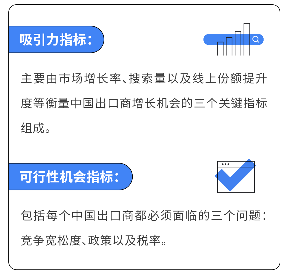 洞察消费者趋势,驾驭家居园艺出海新机
