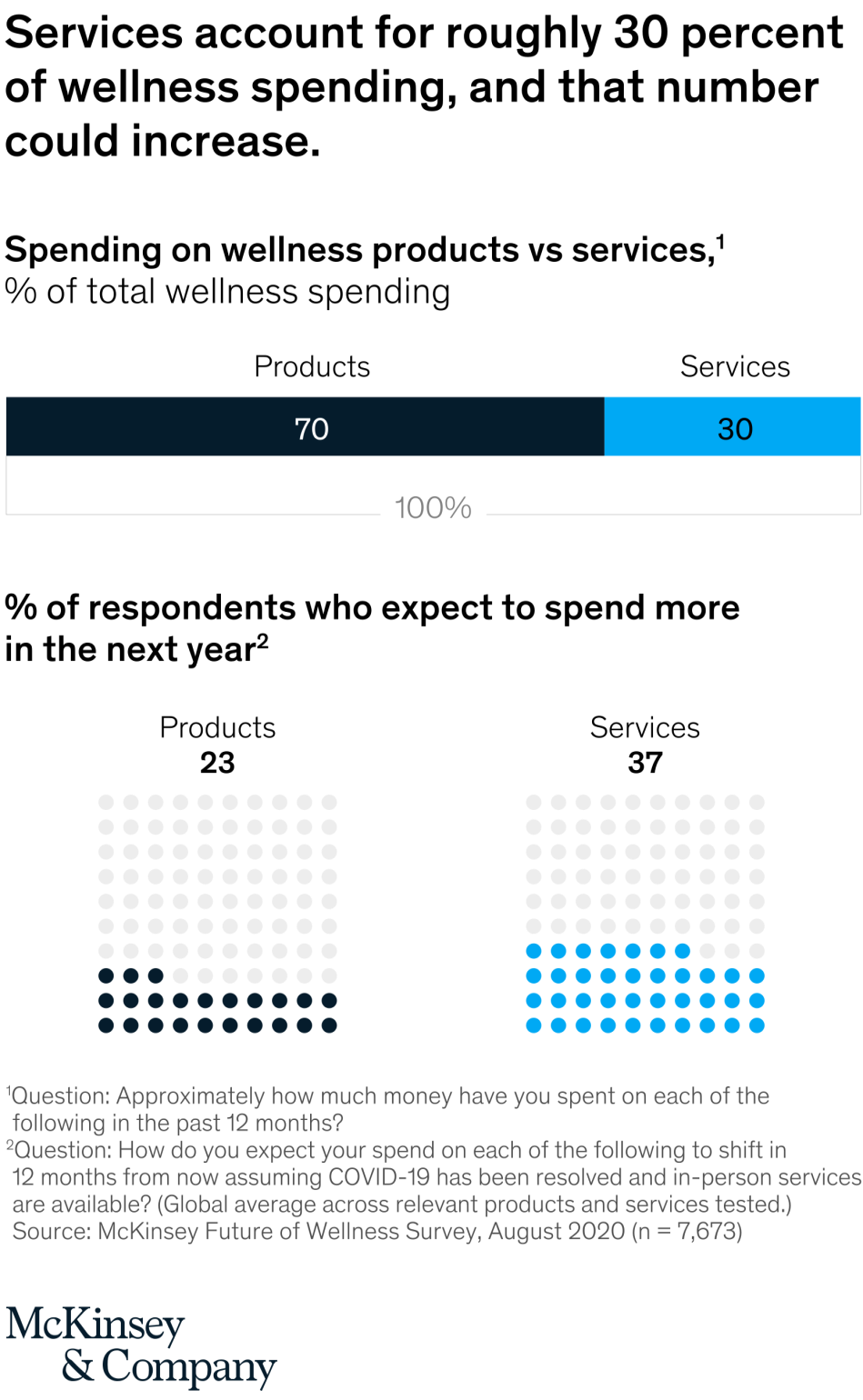 海外“健康”市场调研出炉,1.5亿美元市场怎么挖?