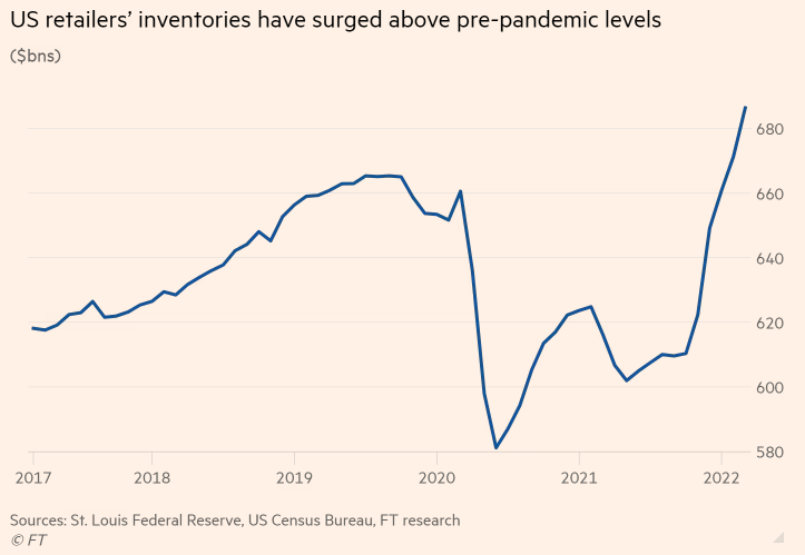 外媒:塔吉特带头搞价格“内卷”、服装零售下半年或将进入“冰河期”……