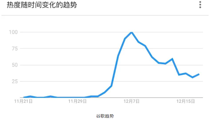 ChatGPT将冲击你的亚马逊运营方式