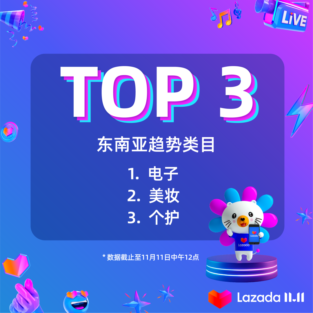 信心爆棚！东南亚昂首迈进电子商务新时代