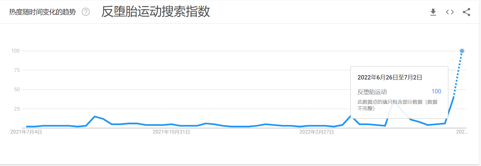 独立日来临,订单暴跌腰斩?