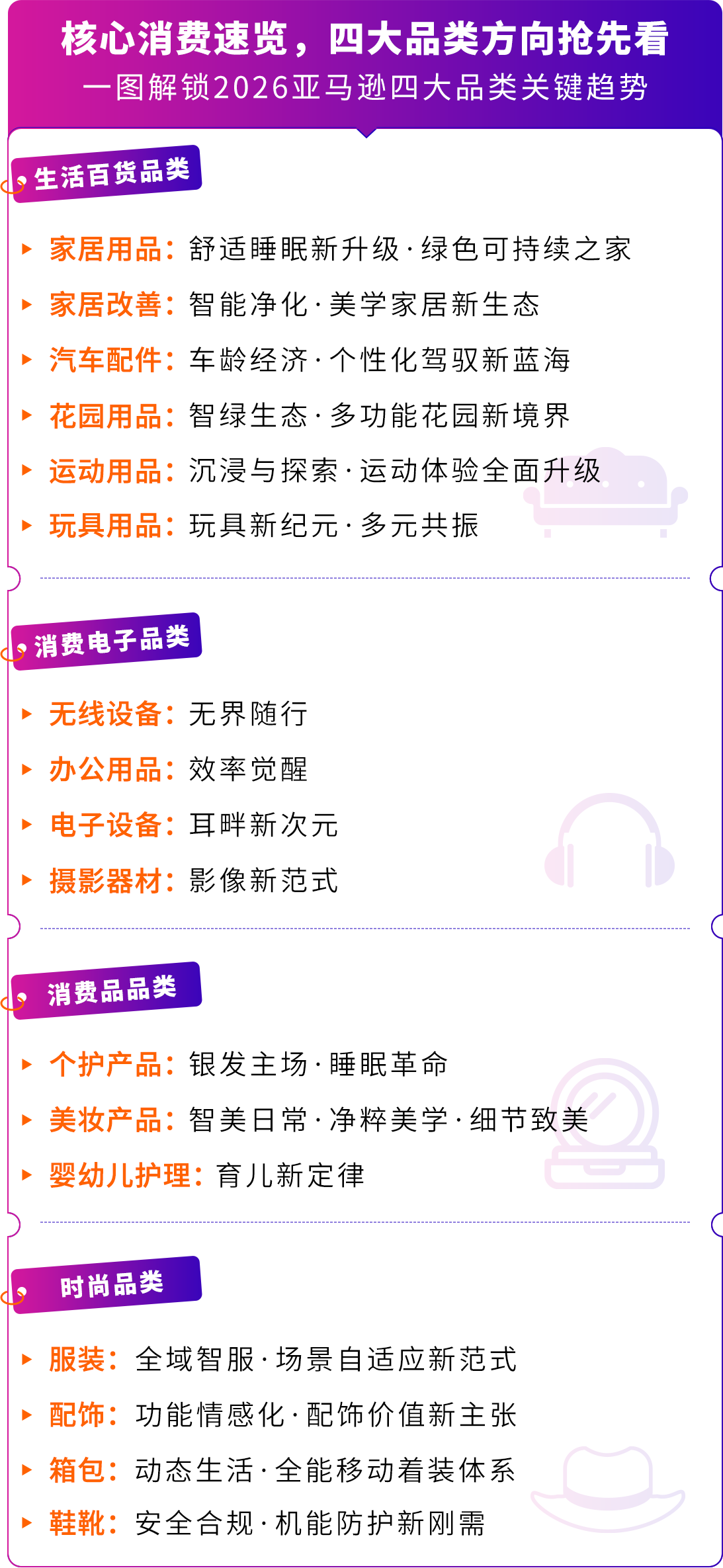 2026卖什么能爆？亚马逊《全球全品类消费趋势报告》为你揭秘