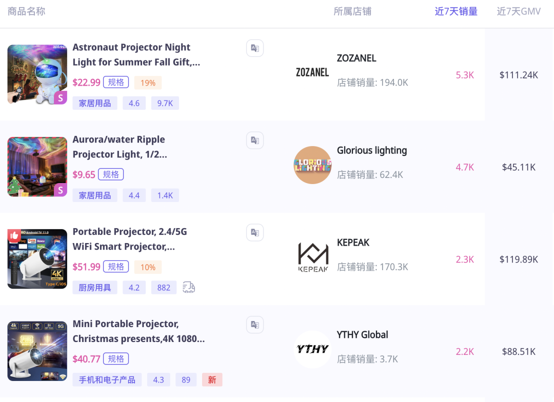 一天就卖2万台？国产品牌又在TikTok卖爆了！