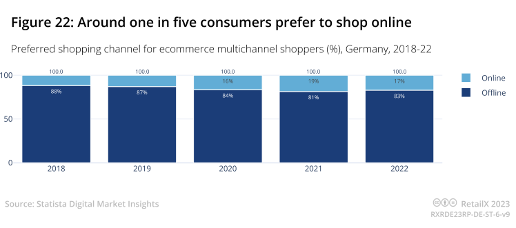 2023年德国电商市场报告