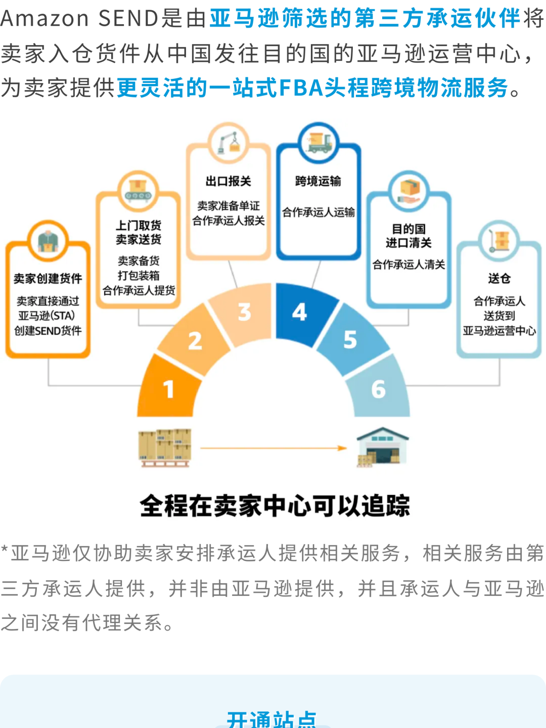 @新卖家：超详细的亚马逊供应链物流运作全攻略，速戳收藏！