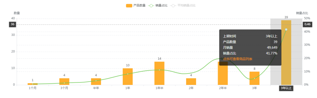 【亚马逊】美亚展架选品市场分析报告